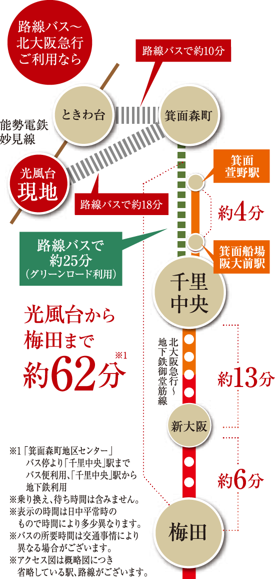 路線バス～北大阪急行ご利用なら